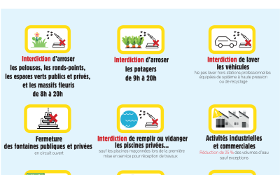 Sécheresse : niveau d’alerte sècheresse 2/4